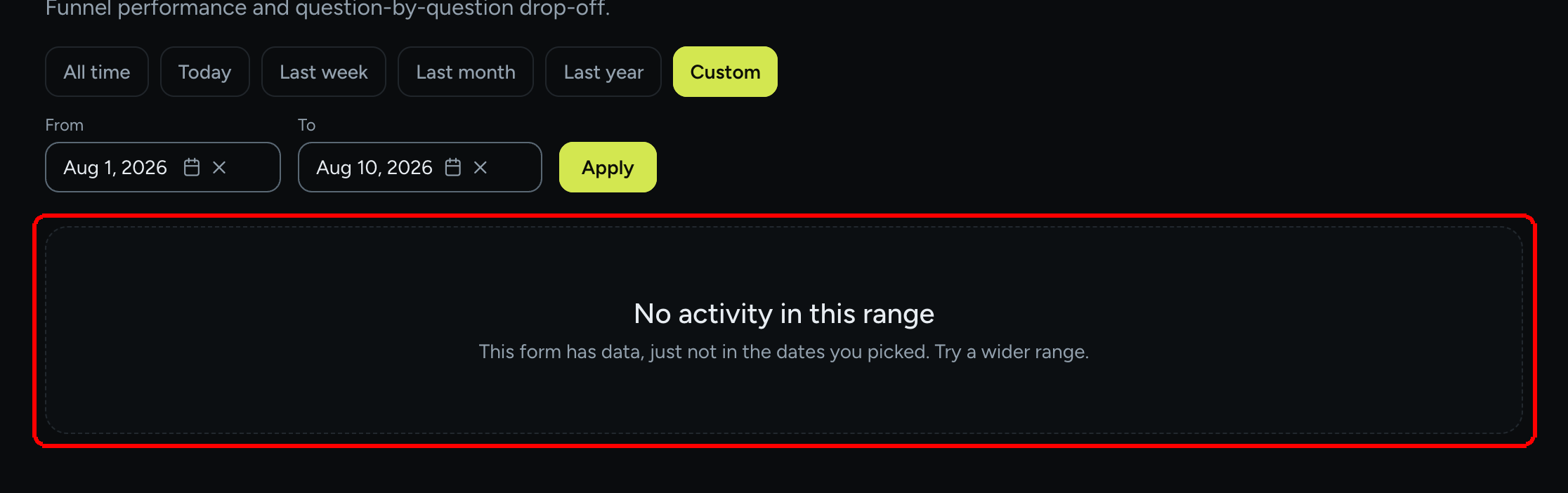 La página de Analíticas con un rango personalizado seleccionado y el mensaje Todavía no hay actividad en este rango
